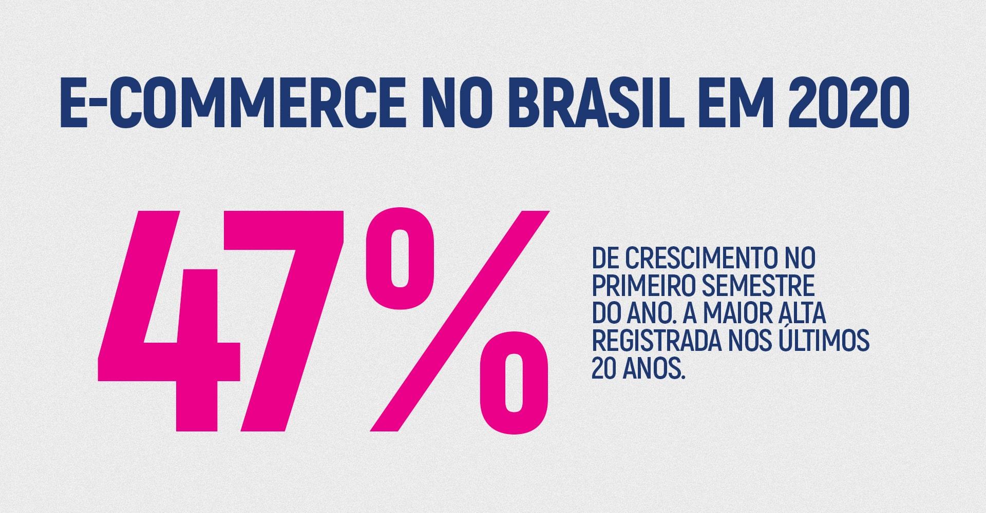 crescimento e-commerce brasil